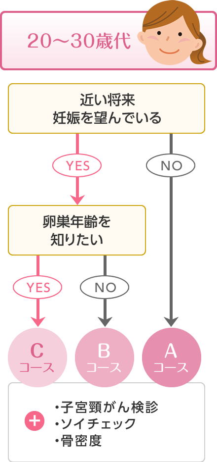 20～30歳代