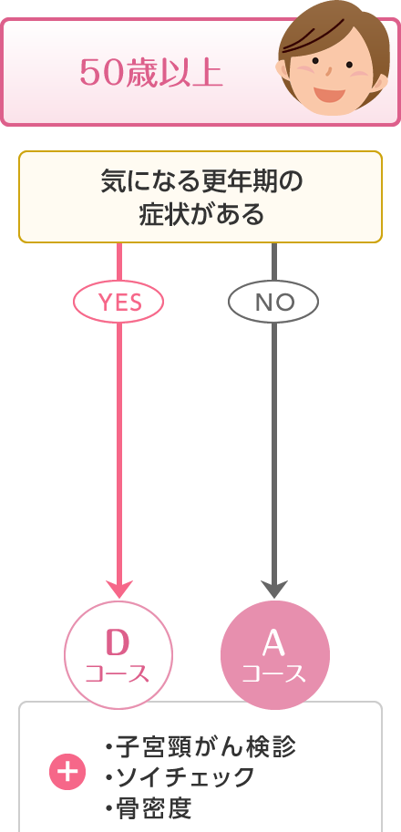 50歳以上