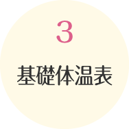 3 基礎体温表